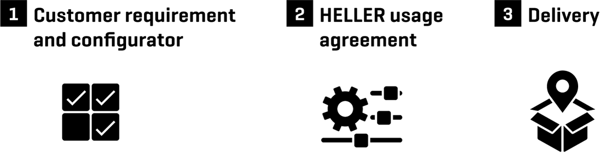 Das HELLER4Use-System Das HELLER4Use-System