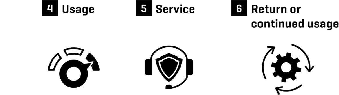 Das HELLER4Use-System Das HELLER4Use-System