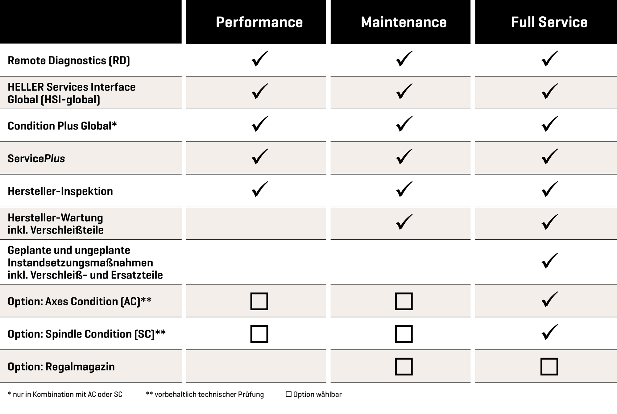 HELLER TPS Packages HELLER TPS Packages
