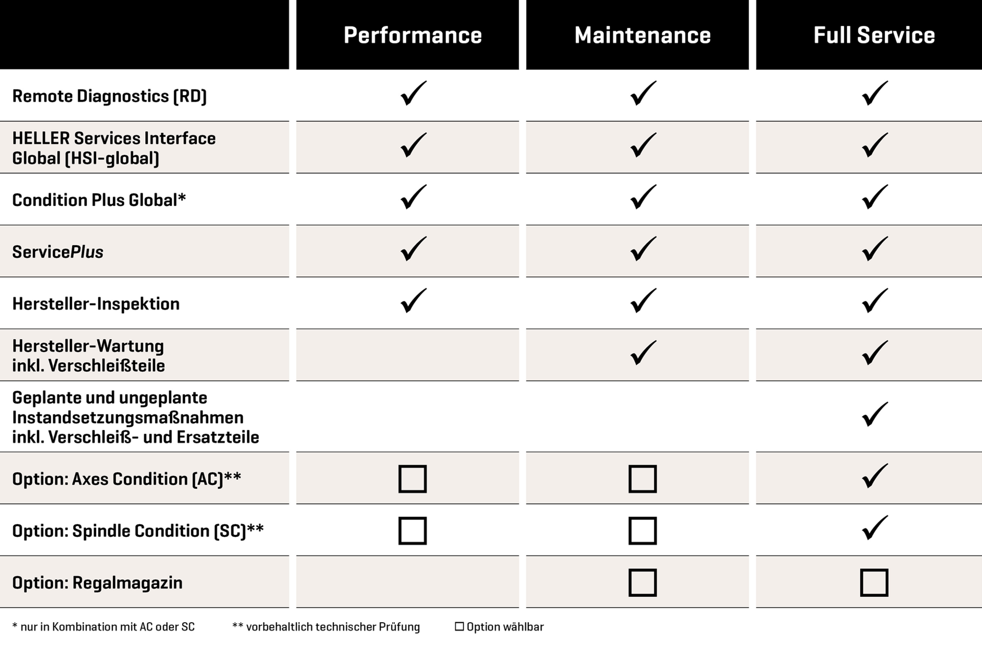 HELLER TPS Packages