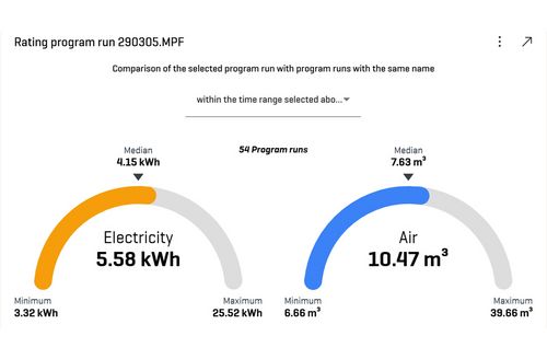 Energy Monitoring (EM)