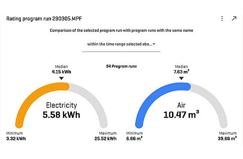 Energy Monitoring (EM)