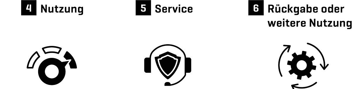 Das HELLER4Use-System Das HELLER4Use-System