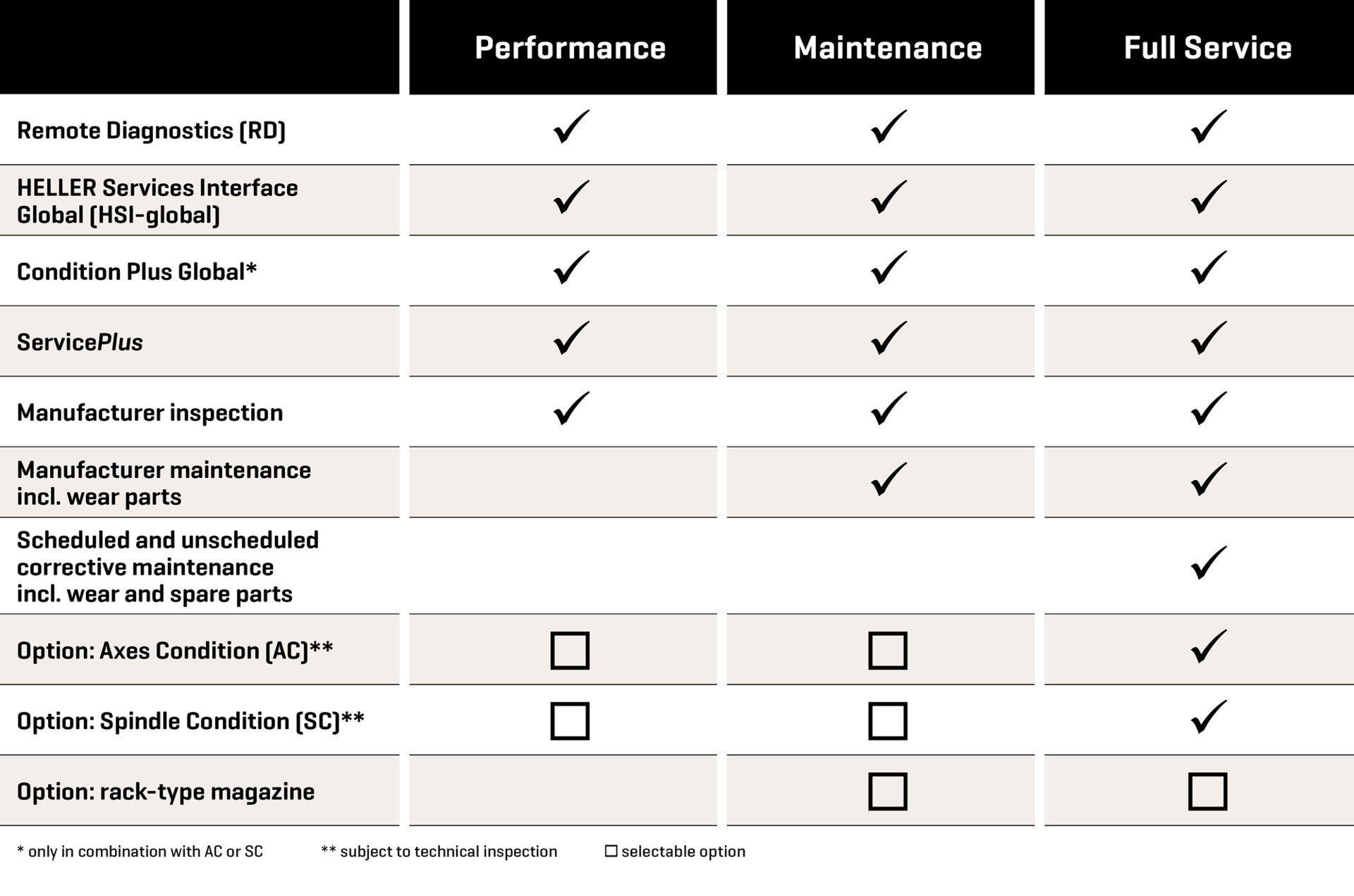 HELLER TPS Packages