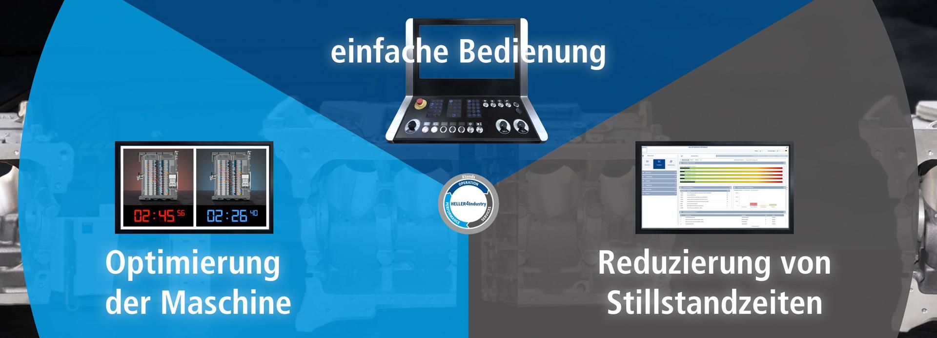 HELLER4Industry: Ihre Vorteile HELLER4Industry: Ihre Vorteile