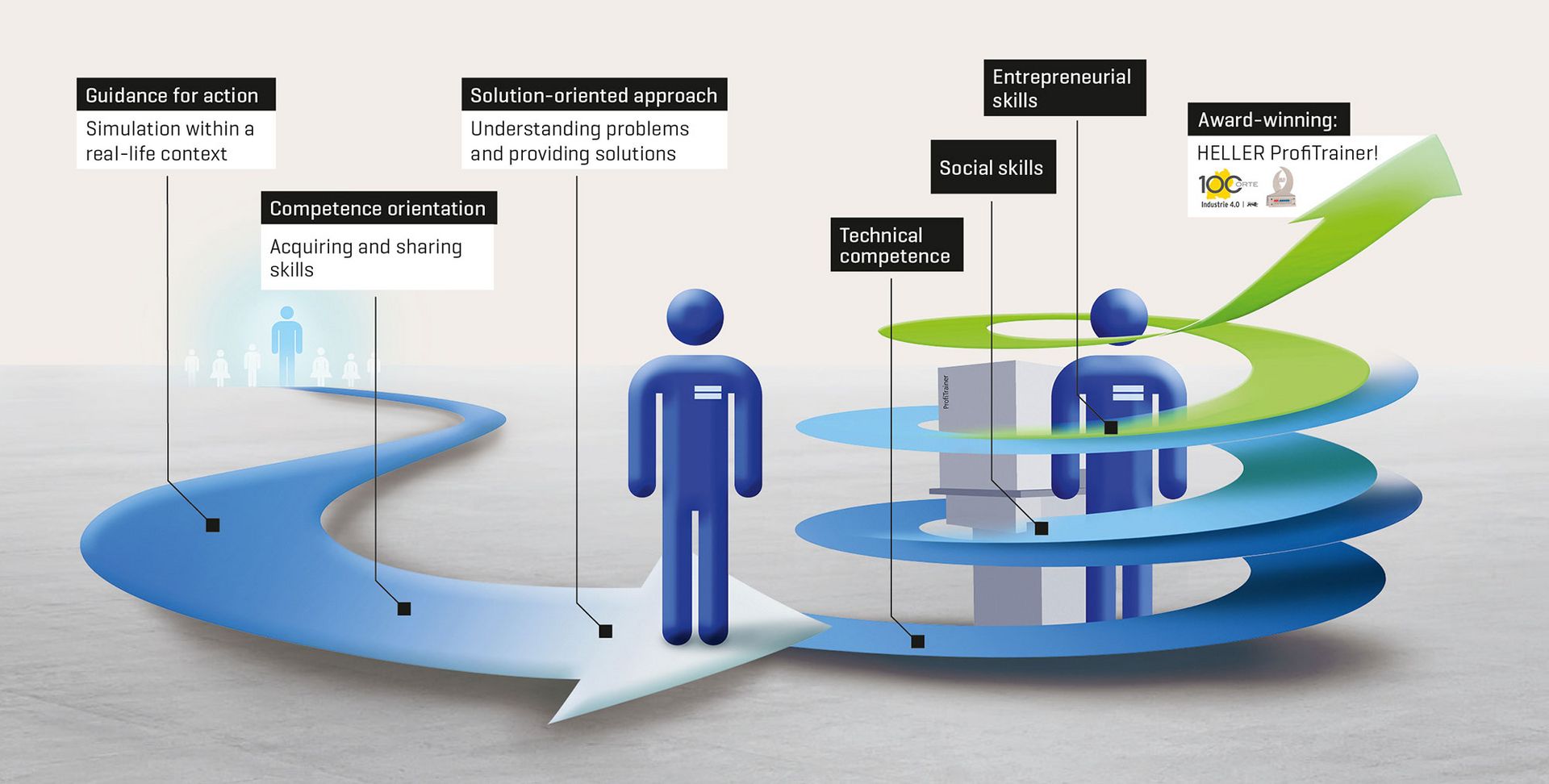 HELLER teaching and learning factory